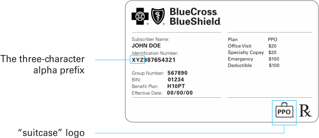 ID Card | BCBS of Tenessee